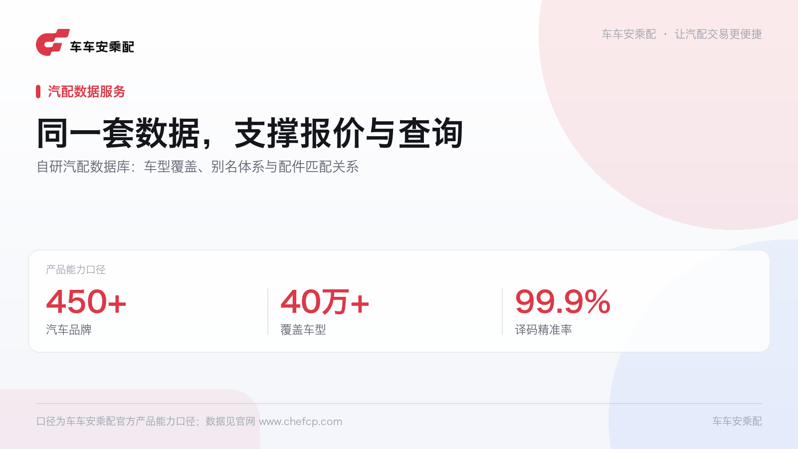 同样三千块一年:买查询权限和买一套系统,区别在哪