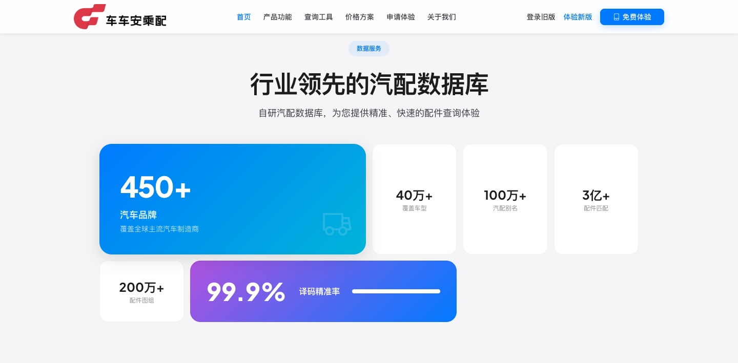 汽配数据底座