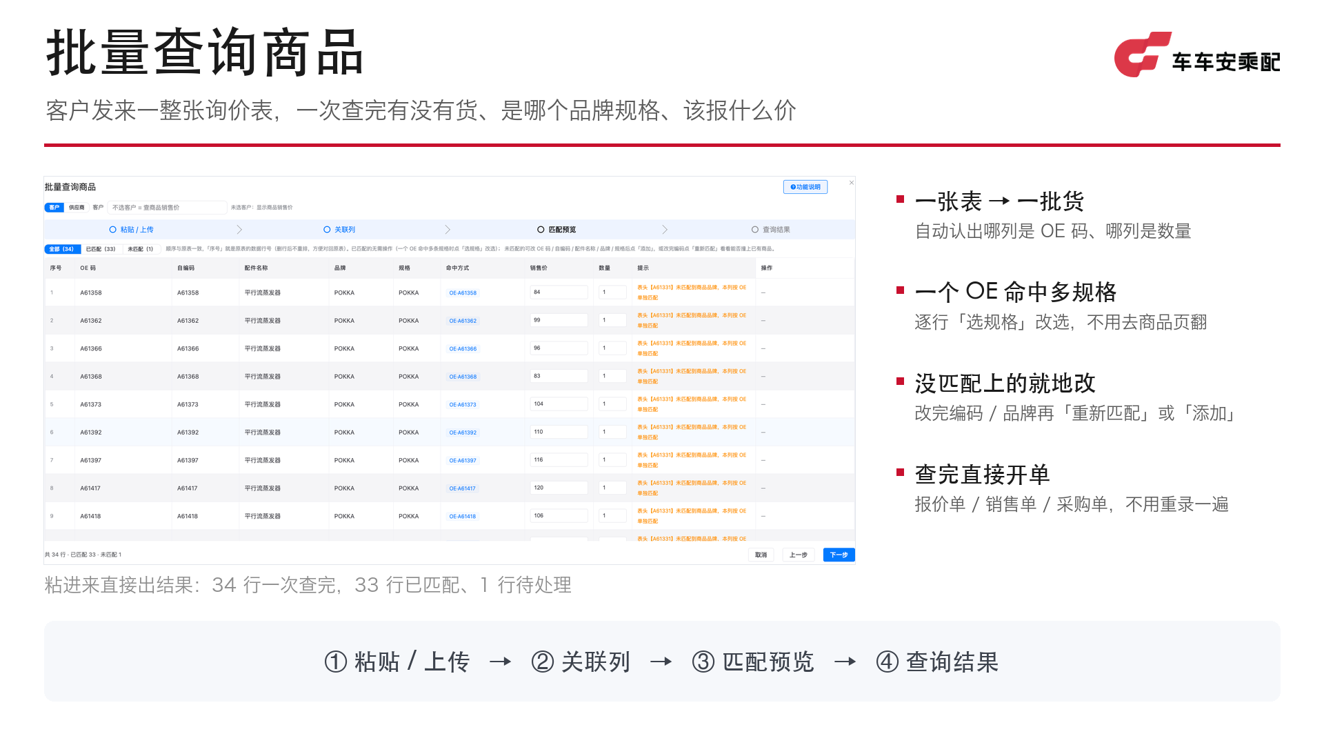 汽配外贸报价单产品巨多、编码还不规范,怎么快速报价?