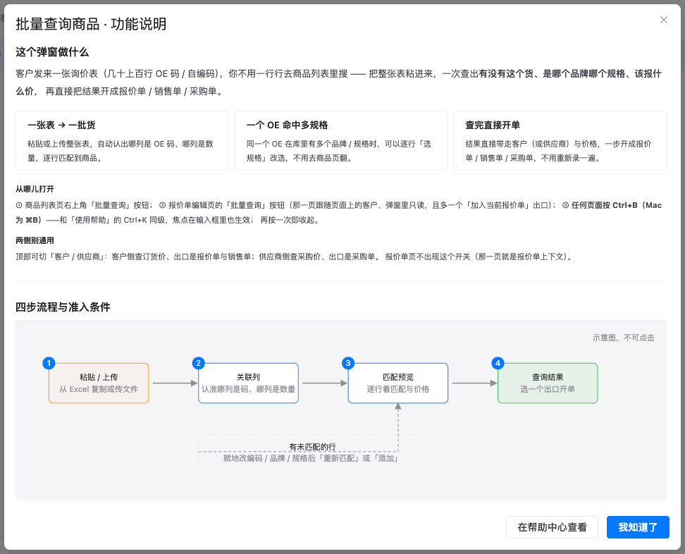 批量查询商品·功能说明:这个弹窗做什么,以及四步流程与准入条件
