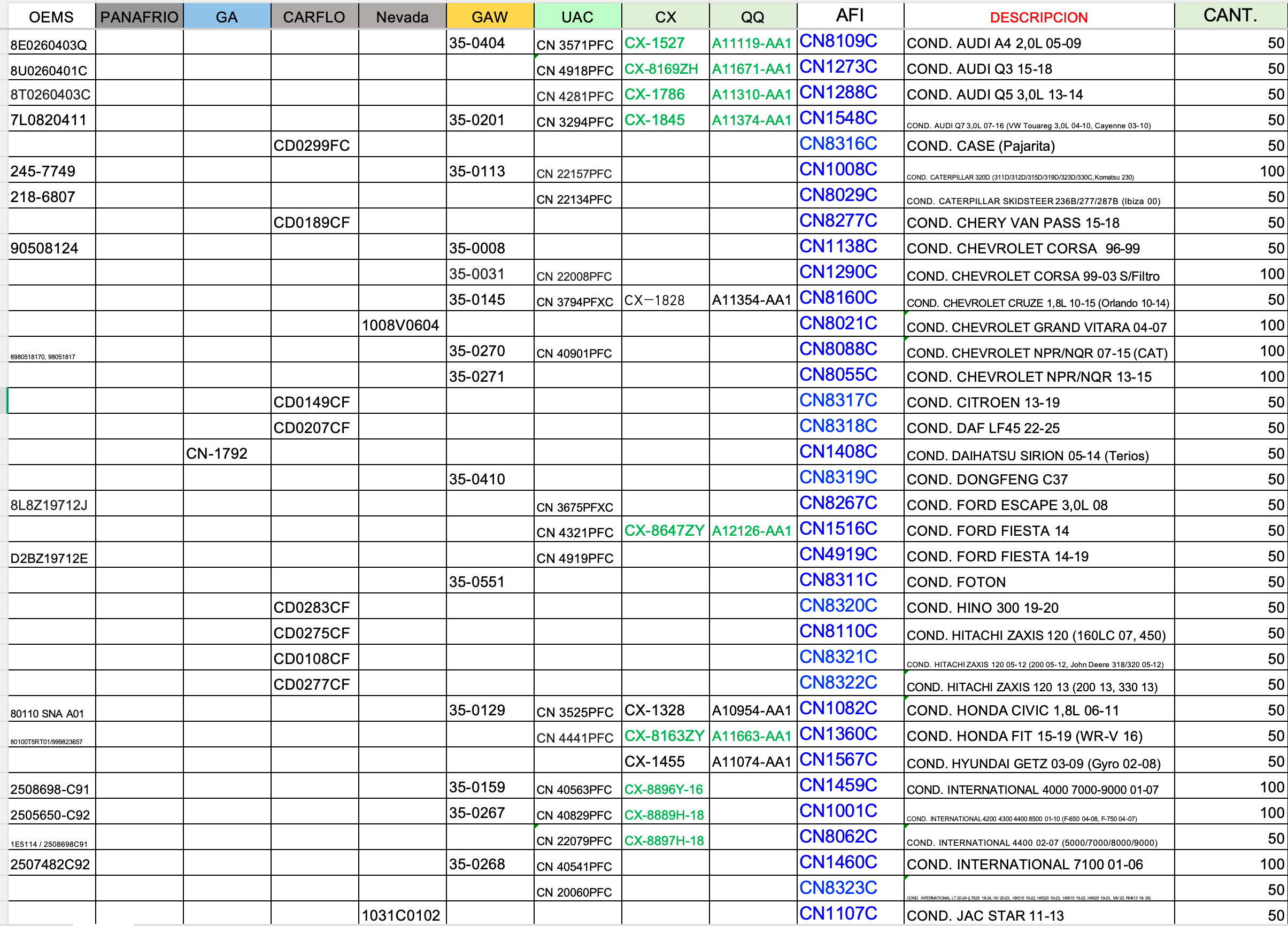 外贸客户的询价表全貌:一列一个品牌,整张表几十行